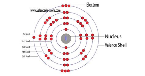 iodine has how many valence electrons